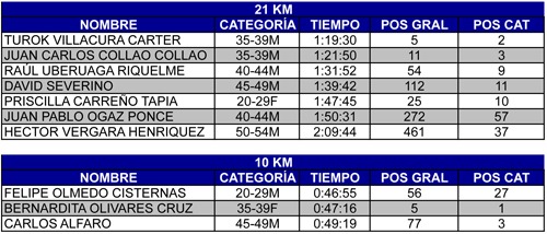 Imagen_Race_Report_Team_Pro_Runners_Maraton_de_Mendoza_2014_000