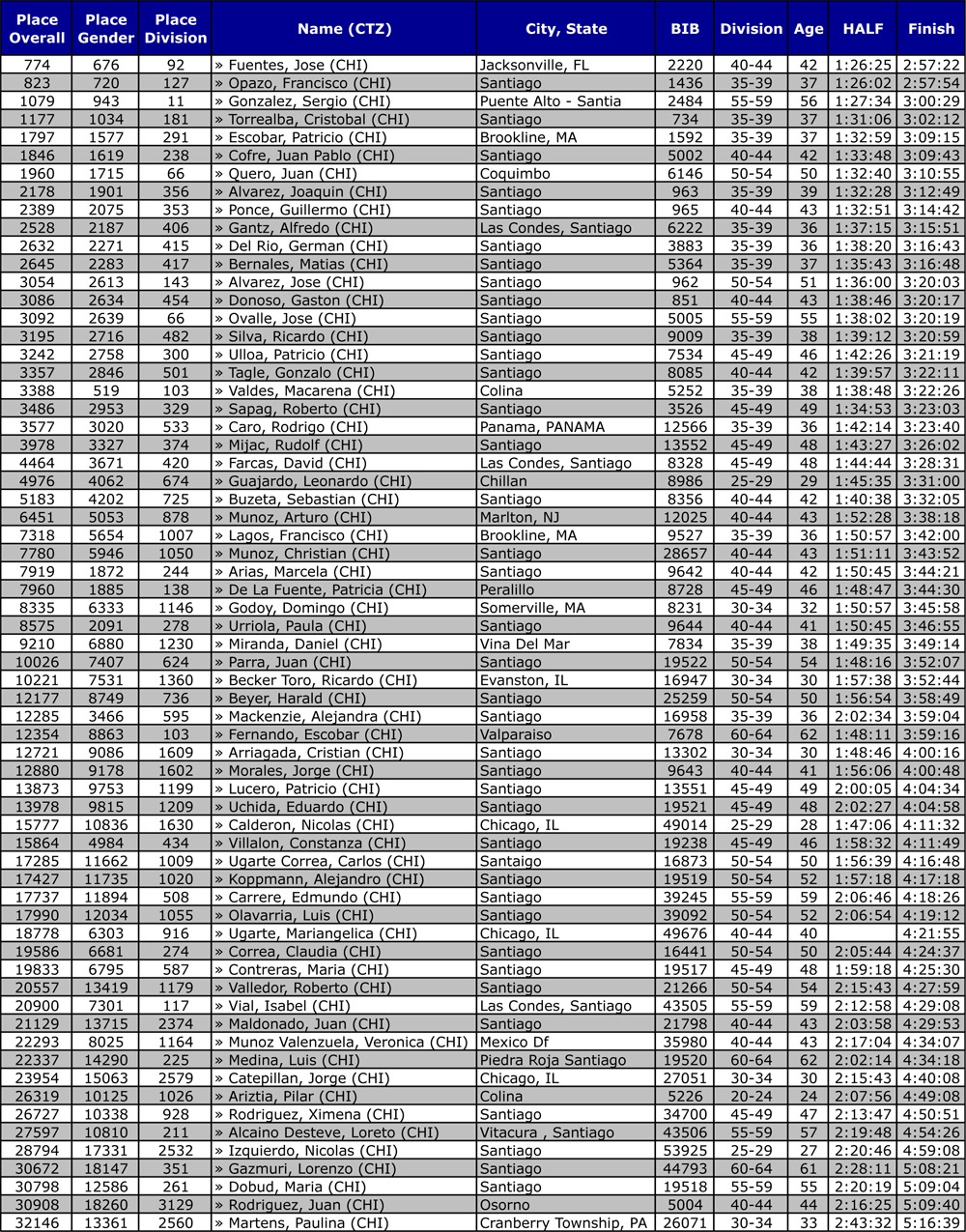 Imagen_Noticia_La_Marathon_de_Chicago_fue_para_Kenia_2014