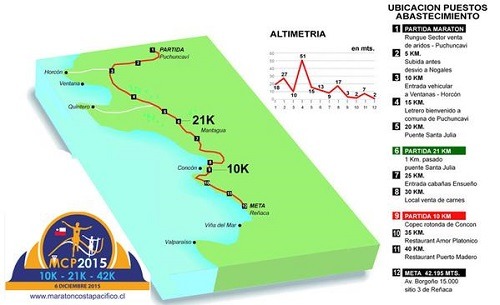 Imagen_Noticia_Inscripciones_abiertas_para_la_Maratón_Costa_Pacífico_2015_01
