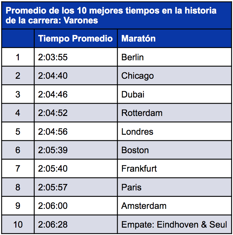 Imagen_Articulo_Records_Mundiales_y_Maratones_mas_Rapidas_01B