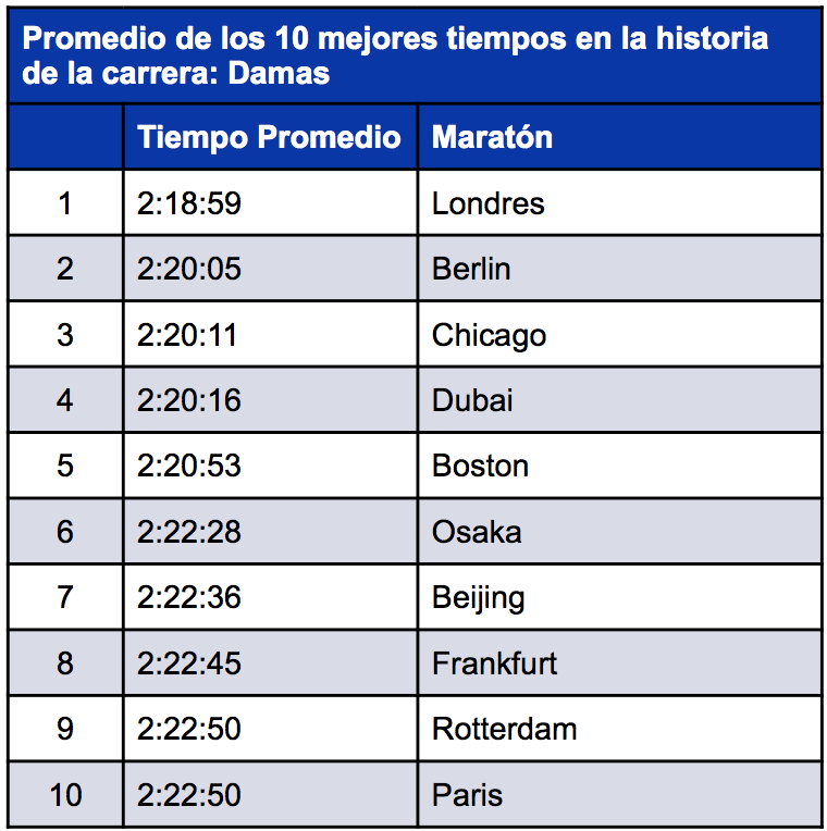 Imagen_Articulo_Records_Mundiales_y_Maratones_mas_Rapidas_02B