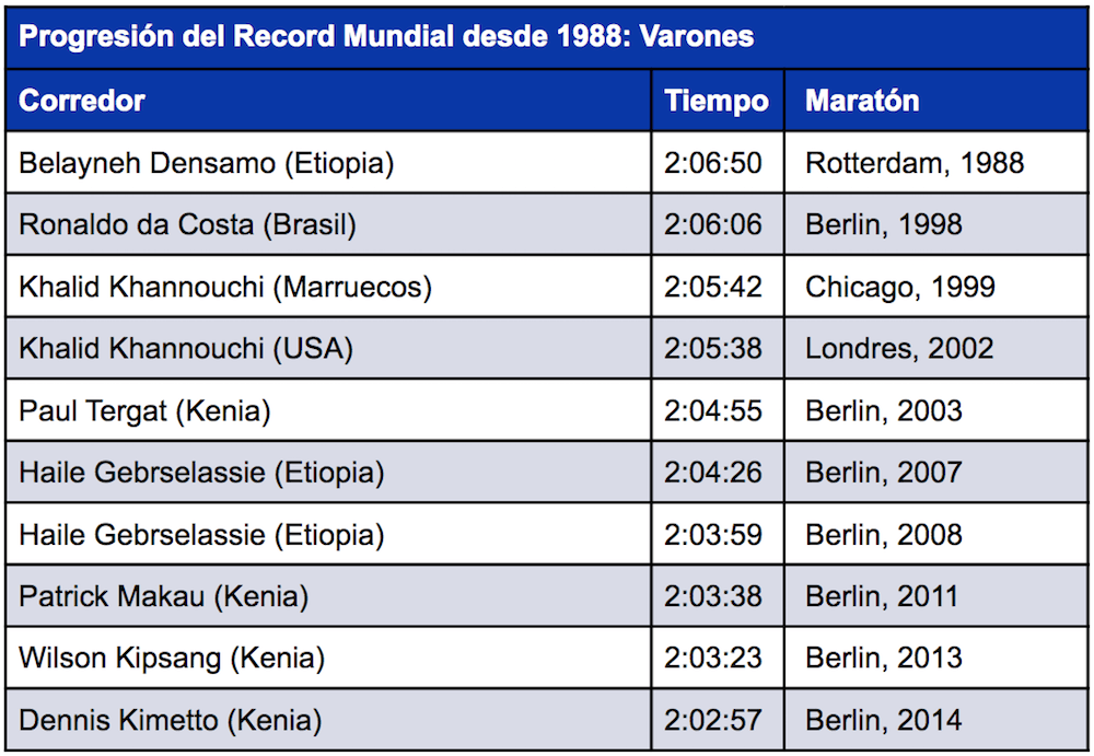 Imagen_Articulo_Records_Mundiales_y_Maratones_mas_Rapidas_05