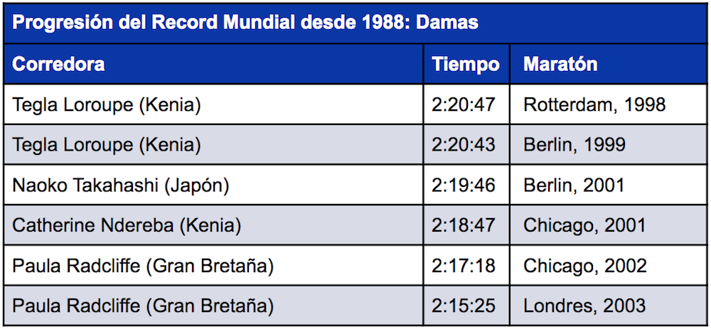 Imagen_Articulo_Records_Mundiales_y_Maratones_mas_Rapidas_06
