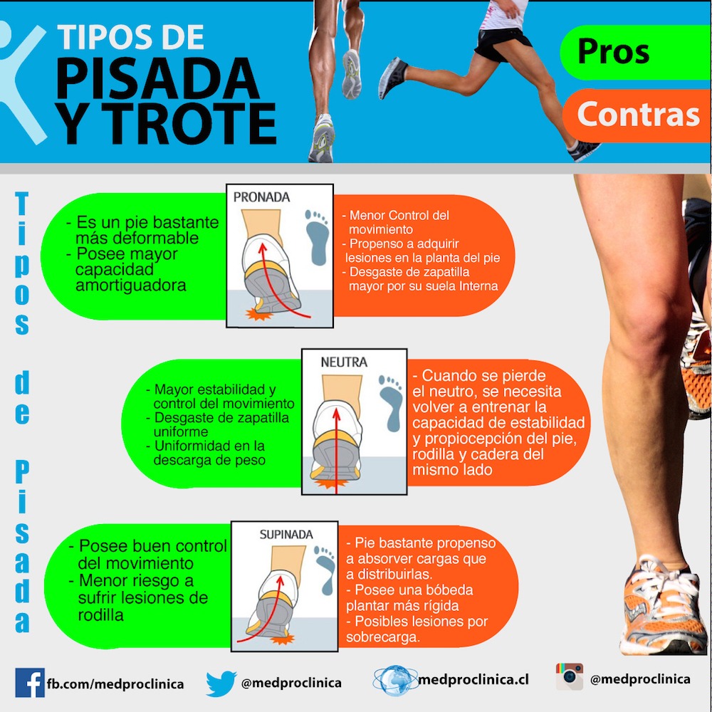 Imagen_Lesiones_Patrones_de_trote_y_pisada_Medpro_Clinica_01