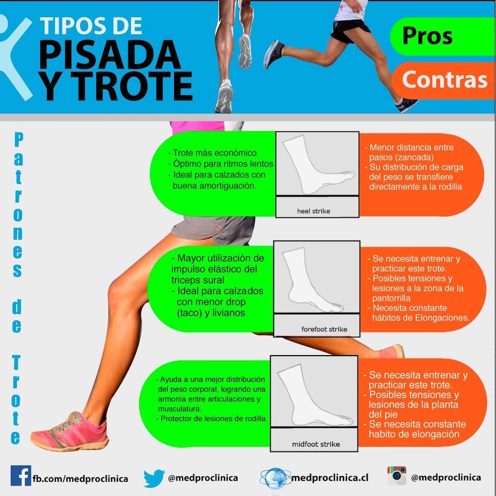 Imagen_Lesiones_Patrones_de_trote_y_pisada_Medpro_Clinica_02