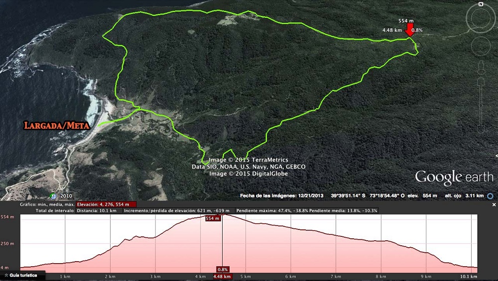 Circuito 11 km (Click imagen para ampliar)