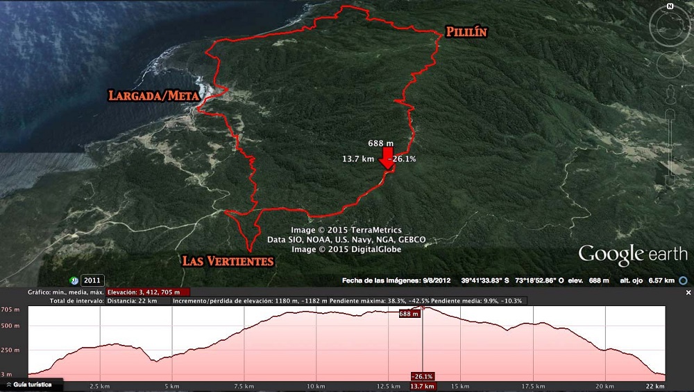 Circuito 22 km (Click imagen para ampliar)