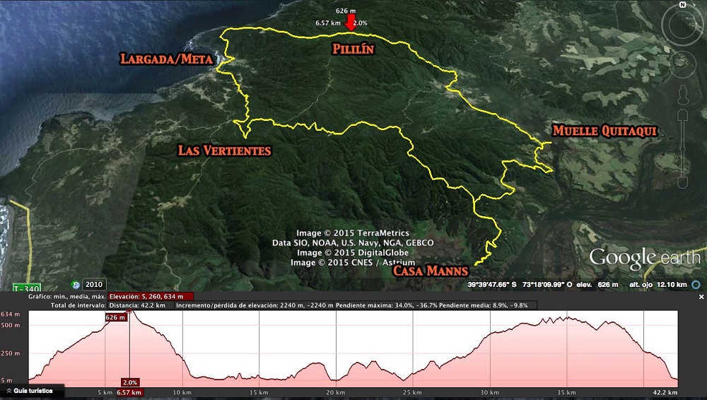 Circuito 42 km (Click imagen para ampliar)