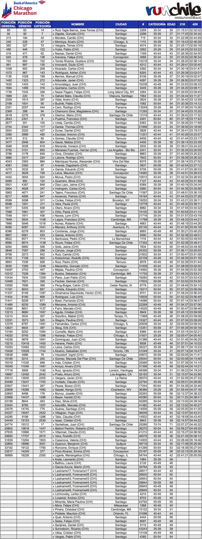 Tabla_Noticia_Chilenos_en_el_Maraton_de_Chicago_2016_Top10_historico_04